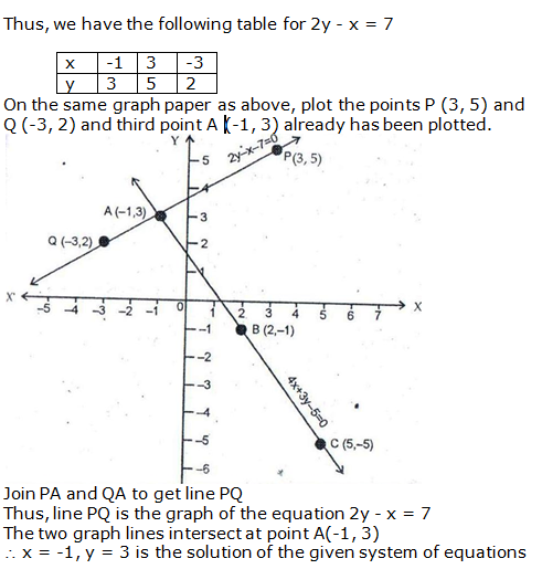 RS Aggarwal Solutions for Class 10 Maths Chapter 3–Linear Equations In Two Variables Exercise 3A Question 6