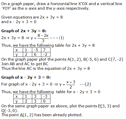 RS Aggarwal Solutions for Class 10 Maths Chapter 3–Linear Equations In Two Variables Exercise 3A Question 8