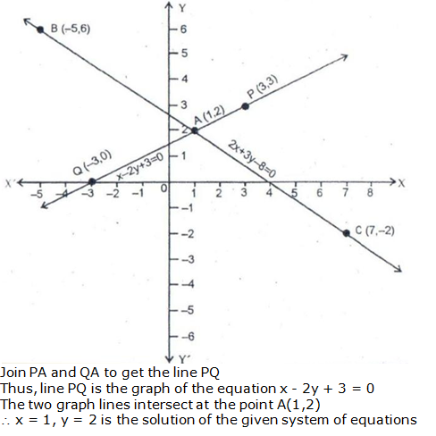 RS Aggarwal Solutions for Class 10 Maths Chapter 3–Linear Equations In Two Variables Exercise 3A Question 8
