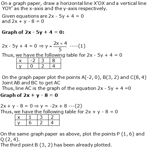 RS Aggarwal Solutions for Class 10 Maths Chapter 3–Linear Equations In Two Variables Exercise 3A Question 9
