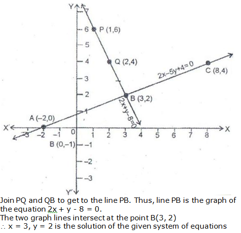 RS Aggarwal Solutions for Class 10 Maths Chapter 3–Linear Equations In Two Variables Exercise 3A Question 9