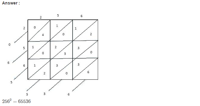 RS Aggarwal Solutions for Class 8 Maths Chapter 3–Squares and Square Roots Exercise 3C Q8