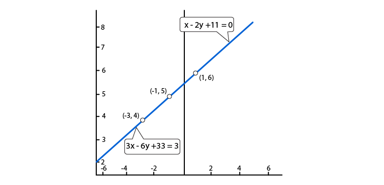 R D Sharma Solutions For Class 10 Maths Chapter 3 Pair of Linear Equations in Two Variables ex 3.2 - 14