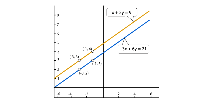 R D Sharma Solutions For Class 10 Maths Chapter 3 Pair of Linear Equations in Two Variables ex 3.2 - 17