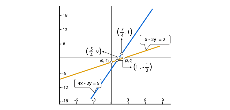 R D Sharma Solutions For Class 10 Maths Chapter 3 Pair of Linear Equations in Two Variables ex 3.2 - 20
