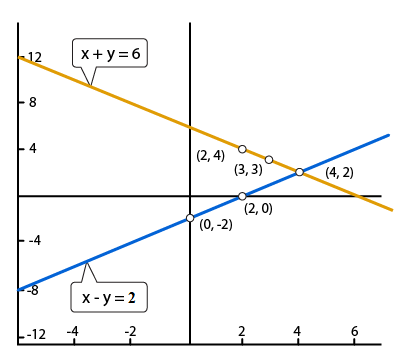 R D Sharma Solutions For Class 10 Maths Chapter 3 Pair of Linear Equations in Two Variables ex 3.2 - 5