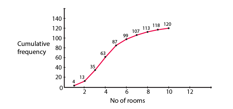 RD Sharma Solutions for Class 10 Maths Chapter 7 Statistics