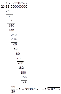 RD Sharma Solutions Class 9 Number System
