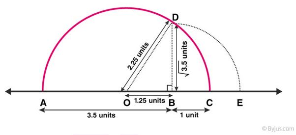 RD Sharma Solutions Class 9 Number System
