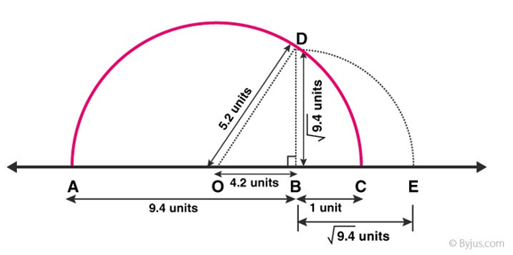 RD Sharma Solutions Class 9 Number System