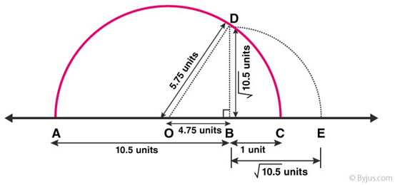 RD Sharma Solutions Class 9 Number System