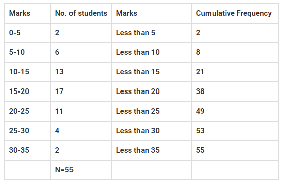 RD sharma class 9 maths chapter 22 ex 22.2 solutions