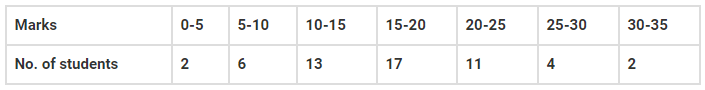 RD sharma class 9 maths chapter 22 ex 22.2