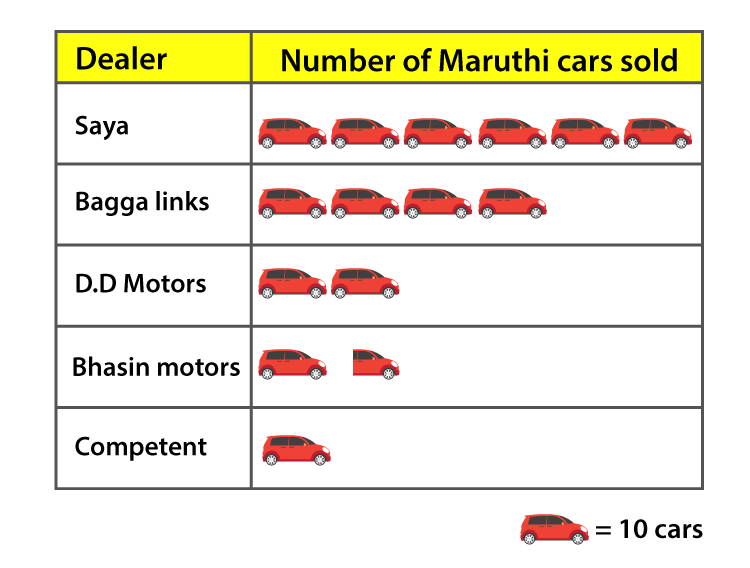 RD sharma class 9 maths chapter 23 ex 23.1 question 2