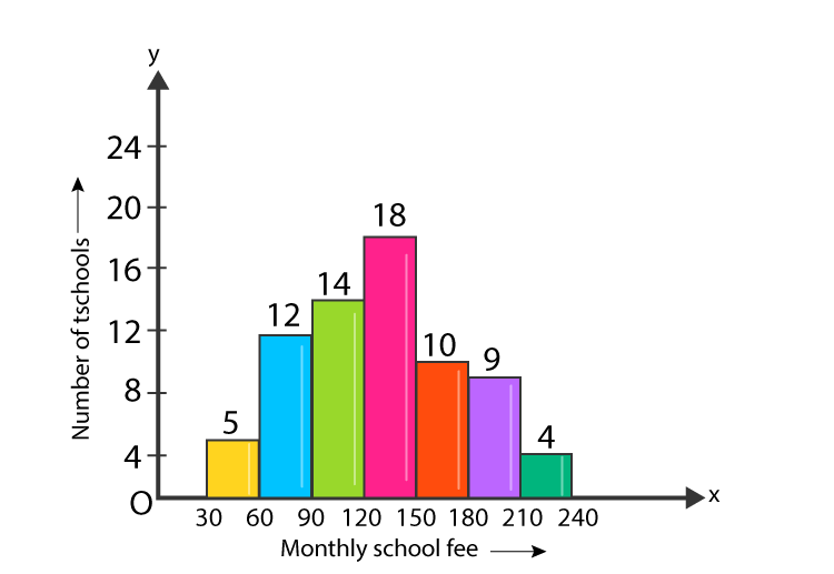 RD sharma class 9 maths chapter 23 ex 23.3 question 1