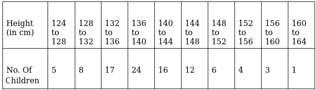 RD sharma class 9 maths chapter 23 ex 23.3 question 2