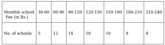 RD sharma class 9 maths chapter 23 ex 23.3 question 1