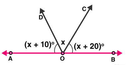 RD Sharma Solutions Class 9 Lines And Angles