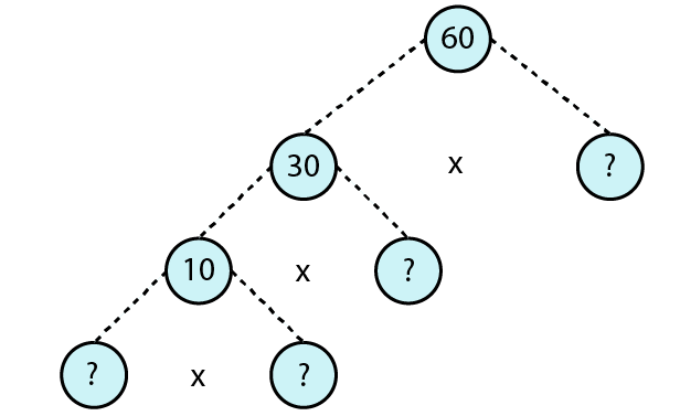 RD Sharma Solutions for Class 6 Chapter 2 solutions