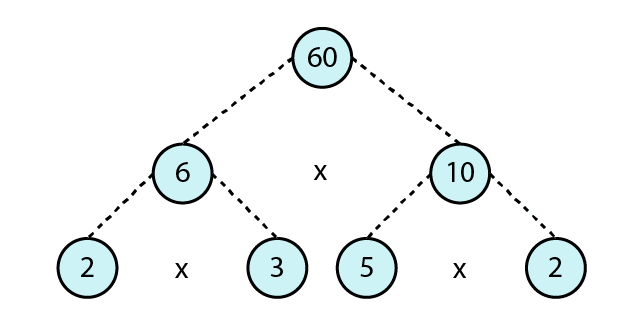 RD Sharma Solutions for Class 6 Chapter 2 solutions