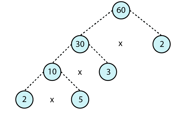 RD Sharma Solutions for Class 6 Chapter 2 solutions