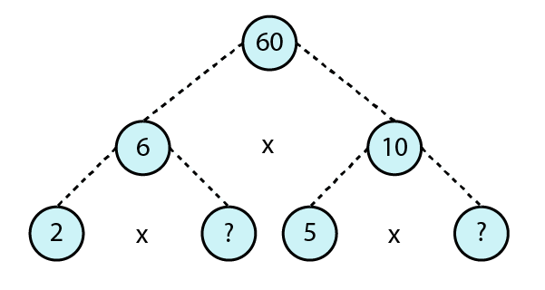RD Sharma Solutions for Class 6 Chapter 2 solutions