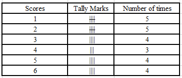 RD Sharma Solutions Class 6 Chapter 21 Ex 21.1 Image 4