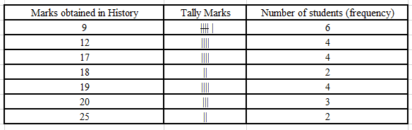 RD Sharma Solutions Class 6 Chapter 21 Ex 21.1 Image 8
