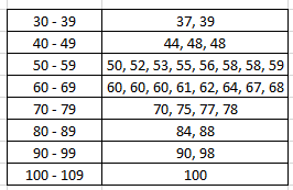 RD Sharma Solutions Class 6 Chapter 21 Ex 21.1 Image 1