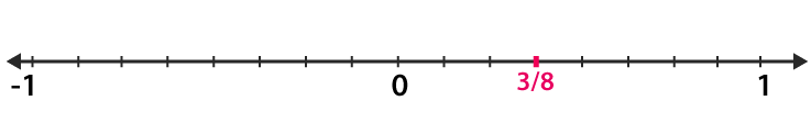 RD Sharma Solutions Class 7 Maths Chapter 4 Rational Numbers image 3