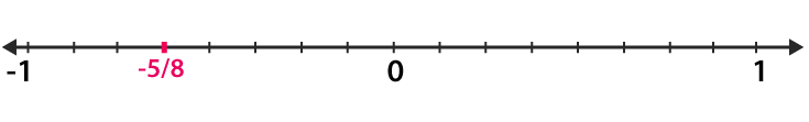 RD Sharma Solutions Class 7 Maths Chapter 4 Rational Numbers image 4