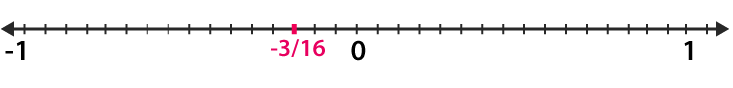 RD Sharma Solutions Class 7 Maths Chapter 4 Rational Numbers image 5