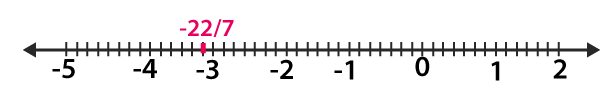 RD Sharma Solutions Class 7 Maths Chapter 4 Rational Numbers image 7