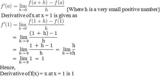 RD Sharma Solutions for Class 11 Maths Chapter 30 – Derivatives