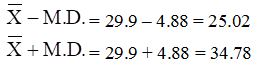 RD Sharma Solutions for Class 11 Maths Chapter 32