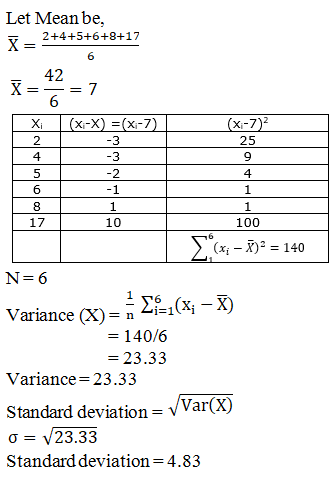 RD Sharma Solutions for Class 11 Maths Chapter 32