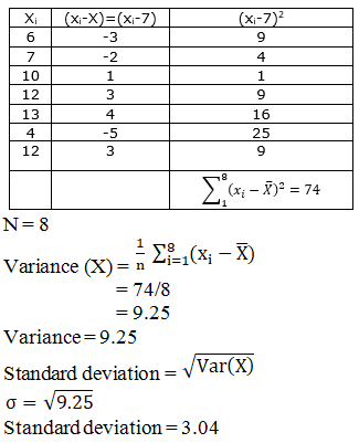 RD Sharma Solutions for Class 11 Maths Chapter 32