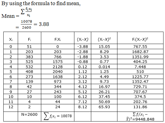 RD Sharma Solutions for Class 11 Maths Chapter 32