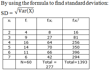 RD Sharma Solutions for Class 11 Maths Chapter 32