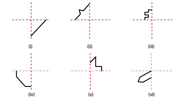 RD Sharma Solutions for Class 6 Chapter 17