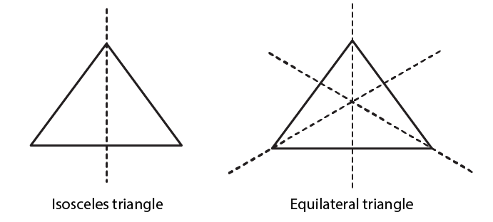 RD Sharma Solutions for Class 6 Chapter 17