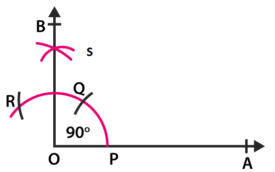 RD Sharma Solutions for Class 6 Chapter 19