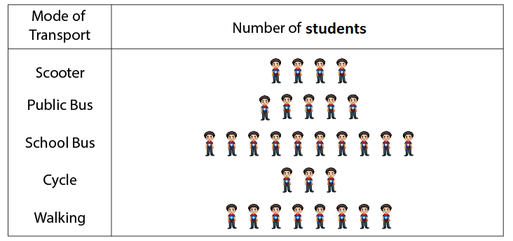 RD Sharma Solutions for Class 6 Chapter 22