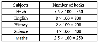 RD Sharma Solutions for Class 6 Chapter 22