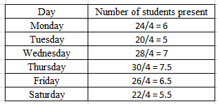 RD Sharma Solutions for Class 6 Chapter 22