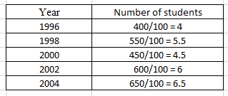 RD Sharma Solutions for Class 6 Chapter 22