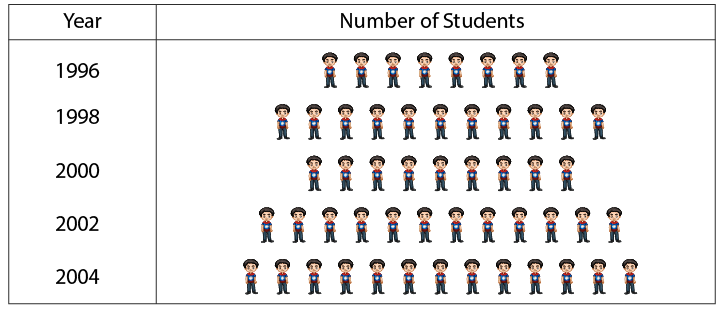 RD Sharma Solutions for Class 6 Chapter 22