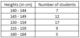 RD Sharma Solutions for Class 6 Chapter 23