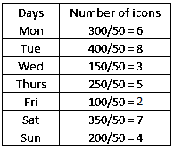 RD Sharma Solutions for Class 6 Chapter 23