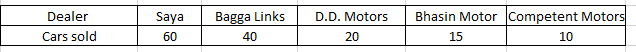RD Sharma Solutions for Class 6 Chapter 23